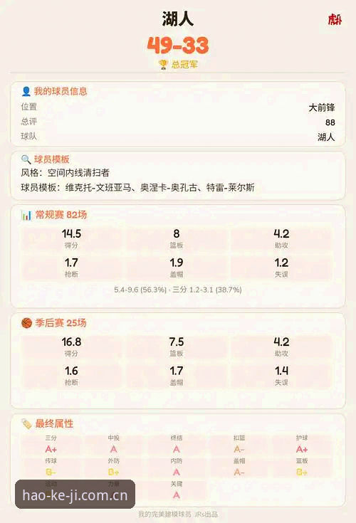 湖人补强幕后：一张分析师工牌背后的休赛期棋局